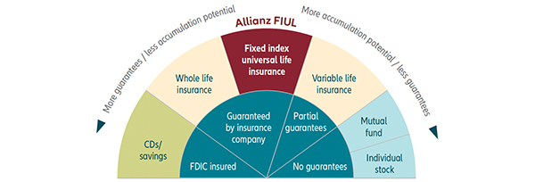 resources fiul tax diversification