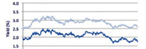social_card_may2016_marketcommentary_600X204
