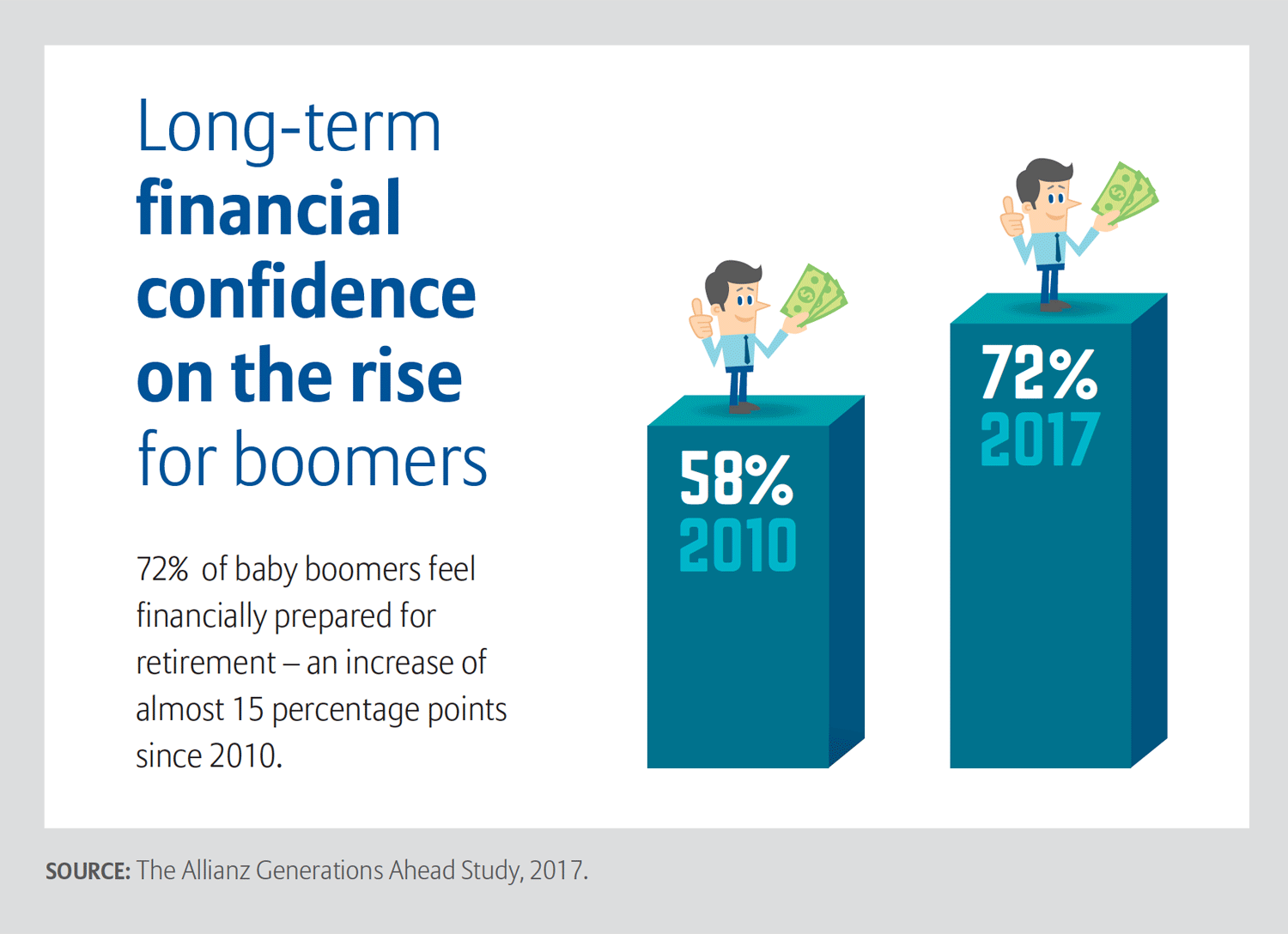 Allianz Generations Ahead - Boomer Confidence