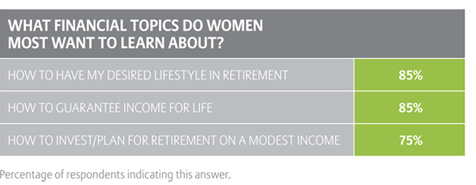 Women, Money, and Power Study